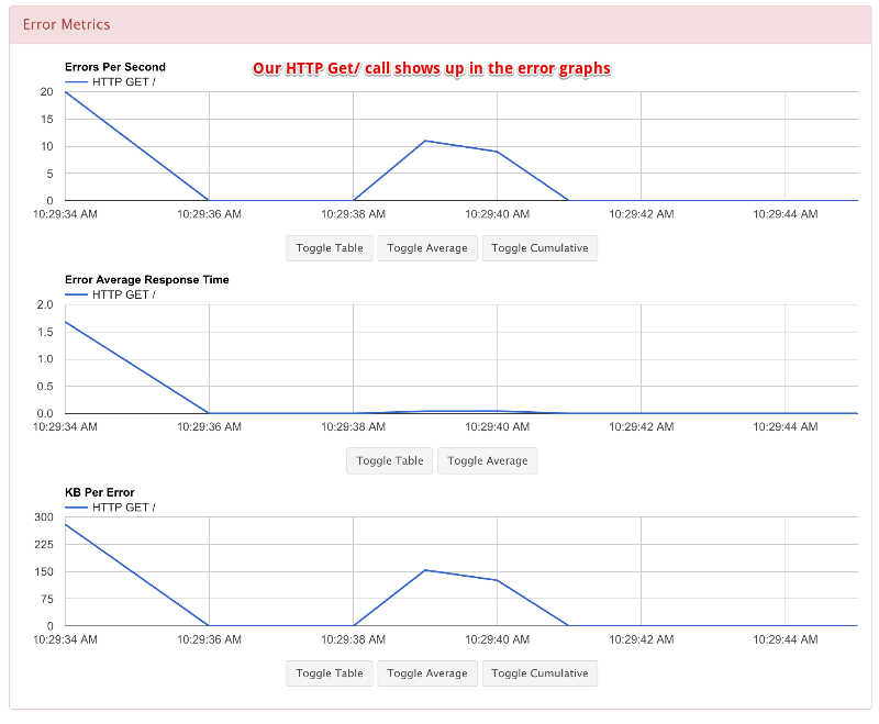 How to for JMeter Duration Assertion - RedLine13