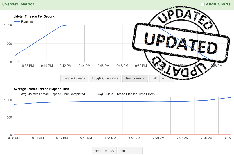 graph-update-users-running