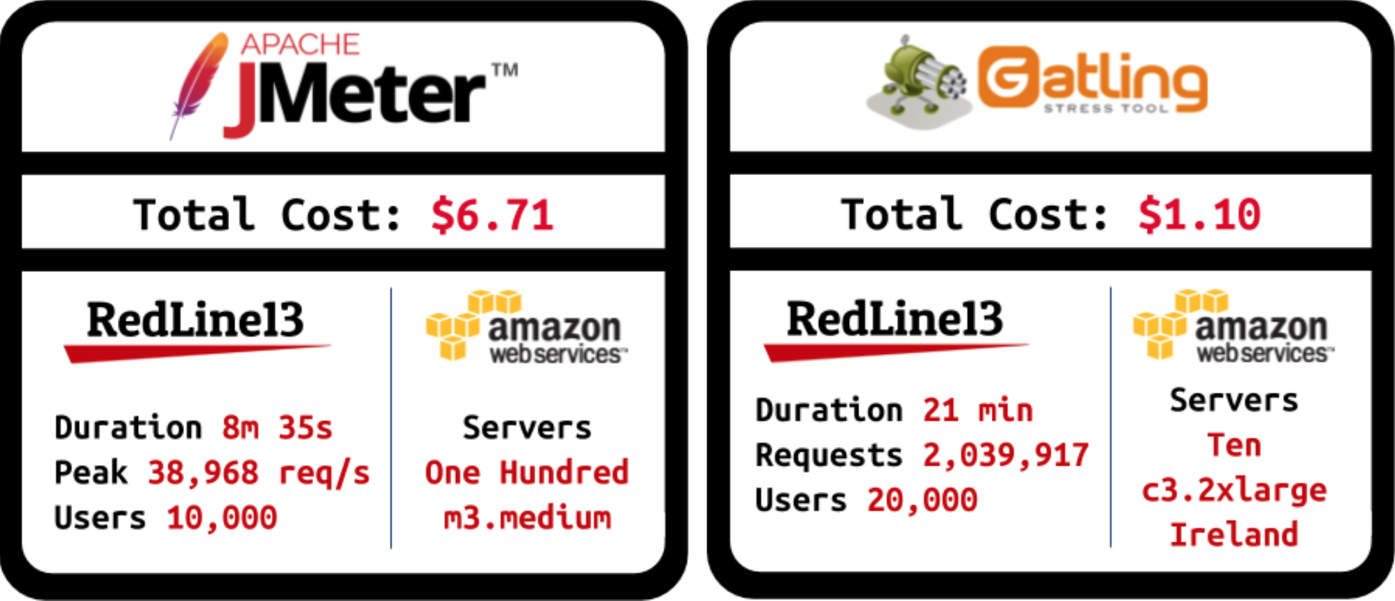 cloud-load-testing-redline13