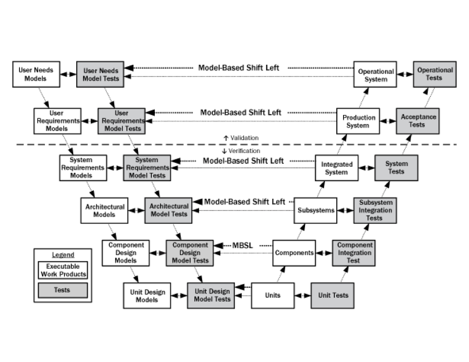 modelbased_shiftleft