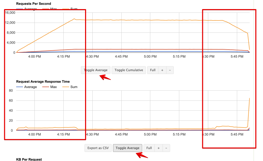 Load Testing Troubleshooting