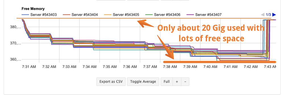 load testing memory usage