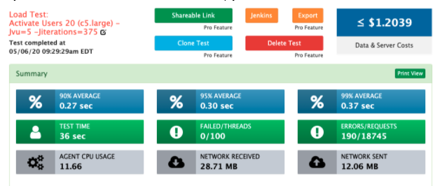Share RedLine13 Test Results