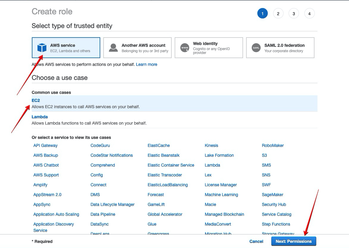 EC2 IAM Instance Profile