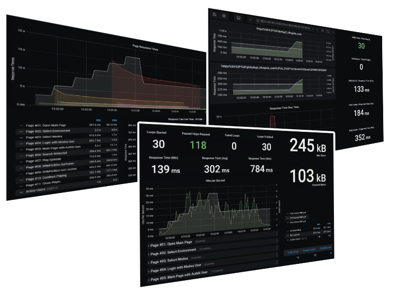 test results in stunning Grafana