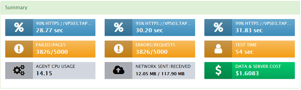 Summary metrics provide key information regarding your load test.