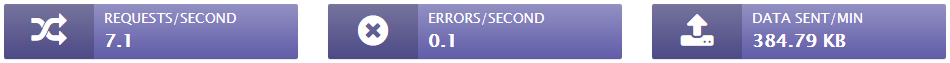 New calculated metrics found in the summary section of test results