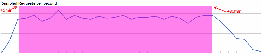 peak performance testing peak performance testing