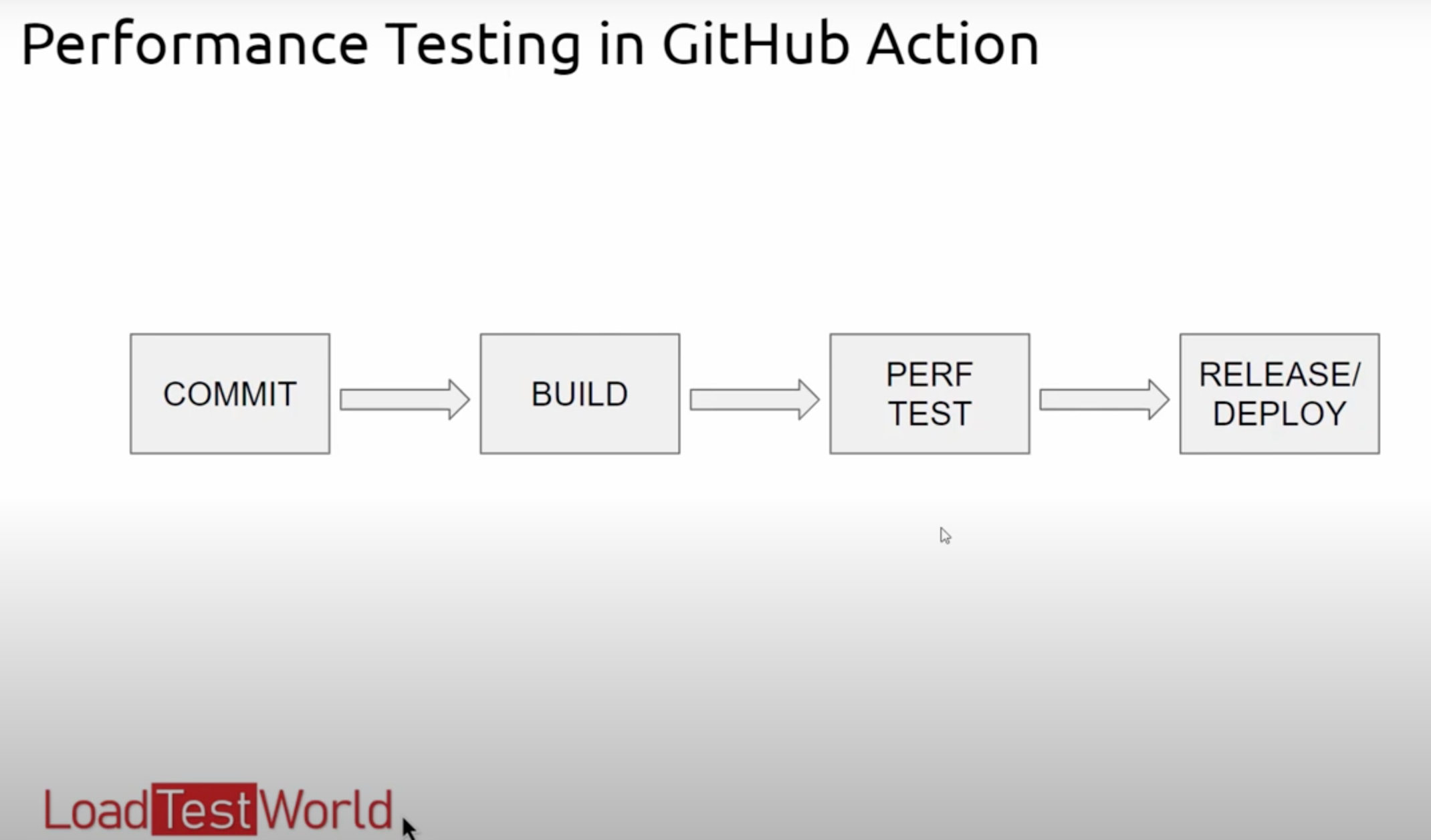 GitHub Actions for JMeter