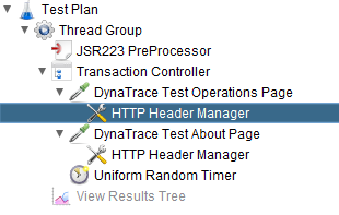 Basic test architecture using HTTP Header Manager elements in conjunction with web requests